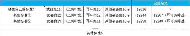 dnf公益服发布网首把红18手炮出炉，在一位大枪手中，附魔让玩家看不懂1011