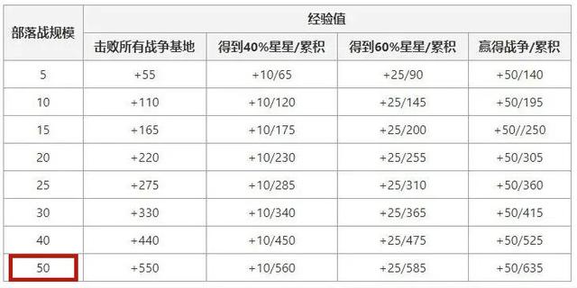 dnf公益服希洛克团本最受欢迎职业排名，三觉职业伤害高一个档次1041