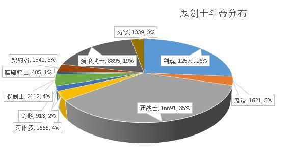 最新dnf私服知名的-（最新dnf私服知名的-是哪个）1046