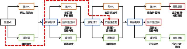 地下城私服-与勇士私服3d下载（地下城私服-与勇士私服3d版下载）898